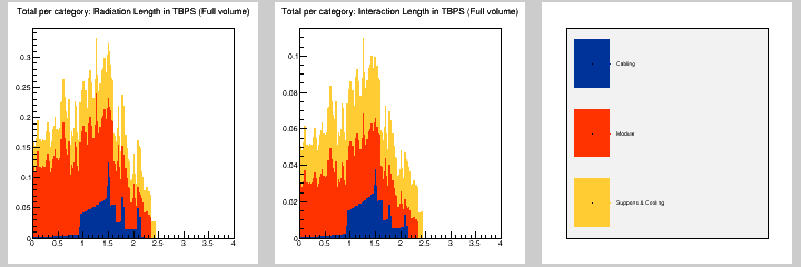 Total per category: MB in TBPS (Full volume)